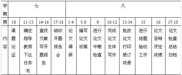 8873a欢迎光临必赢本科生毕业论文管理细则