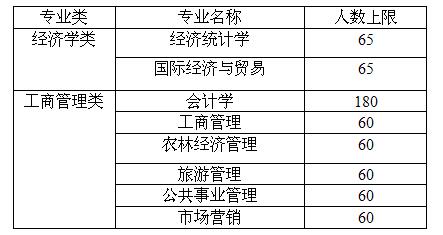 8873a欢迎光临必赢2015级大类招生学生专业分流实施细则